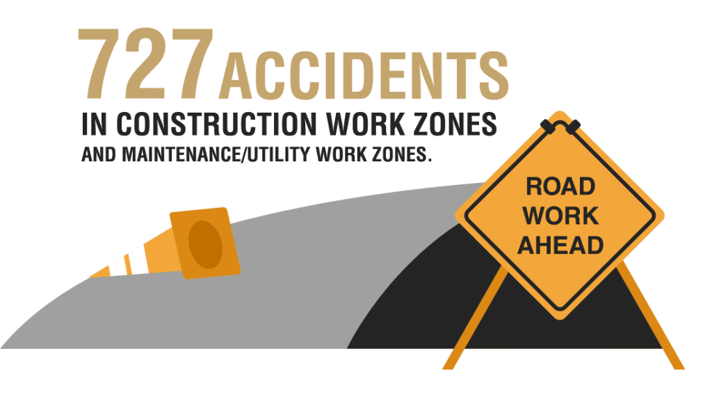 Tips To Prevent Auto Accidents in Construction Work Zones