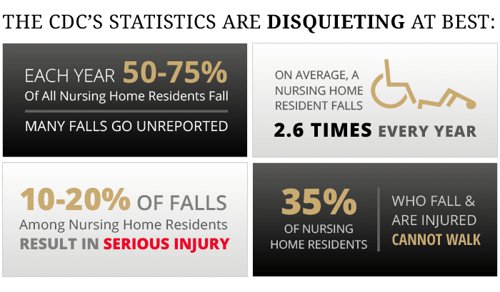 Fall Prevention in Nursing Homes