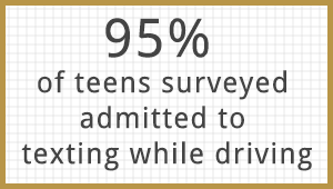 95% of teens surveyed admitted to texting while driving