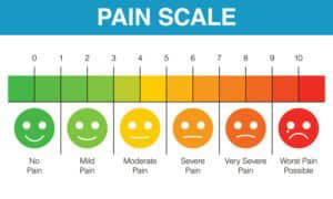 Chart of pain scale of 1 to 10.