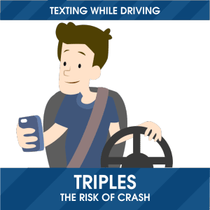 Texting while driving triples the risk of crash